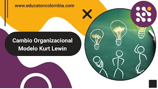 Organizational Model Kurt Lewin change - YouTube