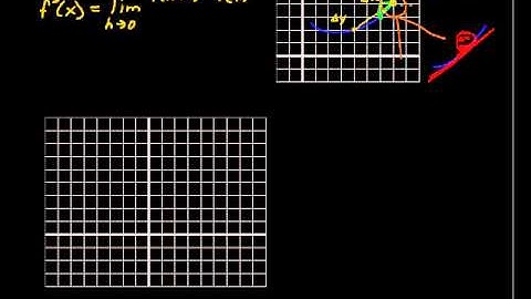 What is a Derivative as a Rate of Change? - Calculus Tips