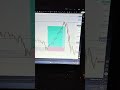 Trust your levels 🤌🏆 #phonk #music #trading
