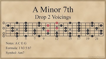 A Minor 7th Chords | Drop 2 Voicings (12 Chords)