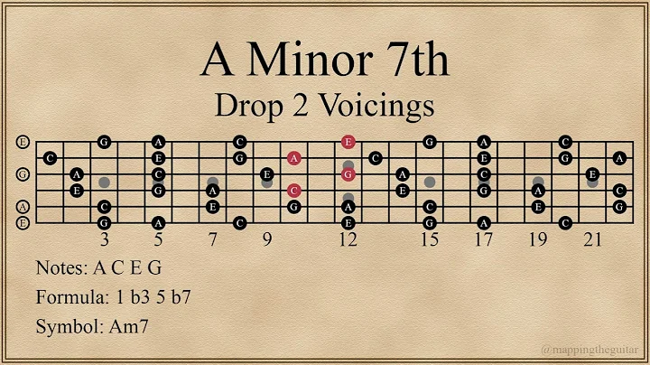 A Minor 7th Chords | Drop 2 Voicings (12 Chords)