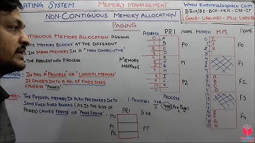 6.10-  What Is Paging In Memory Management In Operating System In Hindi