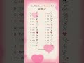 How Cute & Sweet Are You? 😍#shorts #relatable #ytshorts #funnyshorts #memes #viral #fyp