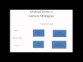 Porter Competitive Strategy