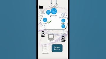 Security in IBM API Connect