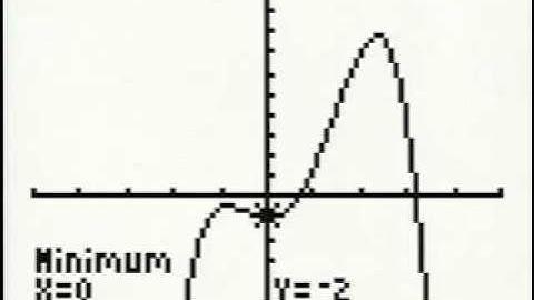 Ch1 #13 ChapterTestPrepVideos Sullivan Trig 9e