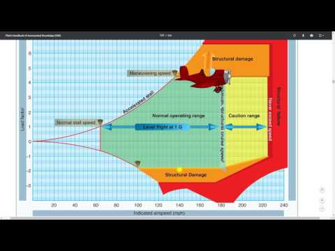 Load Factor Chart