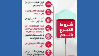 سلسلة معلومة طبية قصيرة: شروط التبرع بالدم - مواصفات المتبرع بالدم - دكتور ياسر النحاس