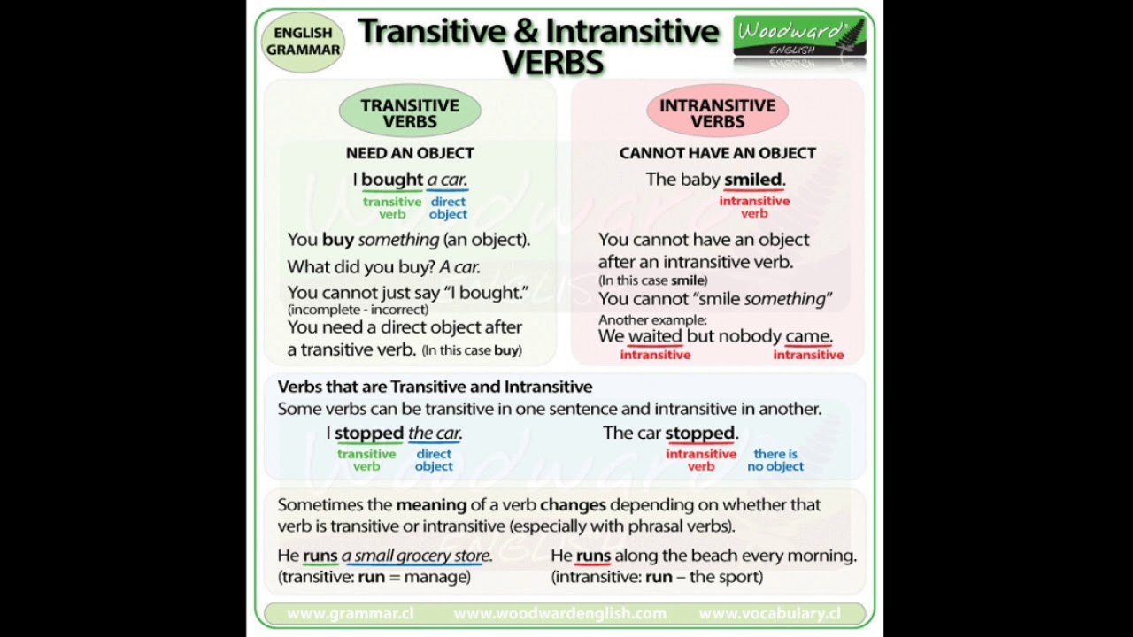 VERBS - YouTube