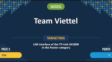 Team Viettel - PWN2OWN TORONTO 2022 - DAY TWO RESULTS