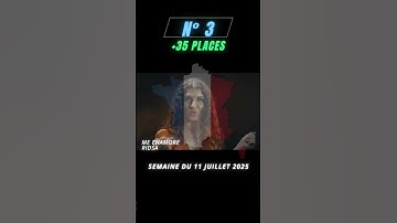Thumbnail of RIDSA - ME ENAMORE - Top 40 Pop Française Sans Rap #PopFrançaise