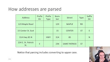 Geocoding Basics in ArcGIS Pro