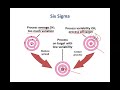 Quality Management