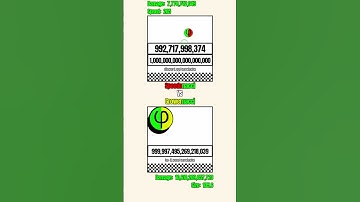 Fibonacci + Speedy VS Fibonacci + Grower