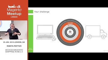 ACCESS MAGENTO SHIPPING IN M2.2.2 - ROBYN POTTER