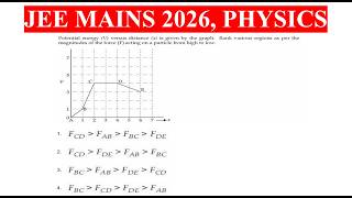 Potential energy (V) versus distance (x) is given by the graph. Rank various regions as per the magn