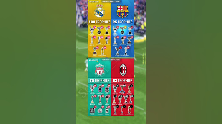 TOP European Clubs by TROPHIES! 🏆 | Real Madrid vs Barcelona vs Liverpool vs AC Milan 🔥