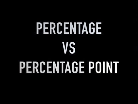Video: Waarom basispunten versus percentages gebruiken?