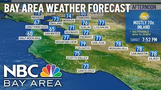 Bay Area Forecast: Summer-Like Temperatures in Spring