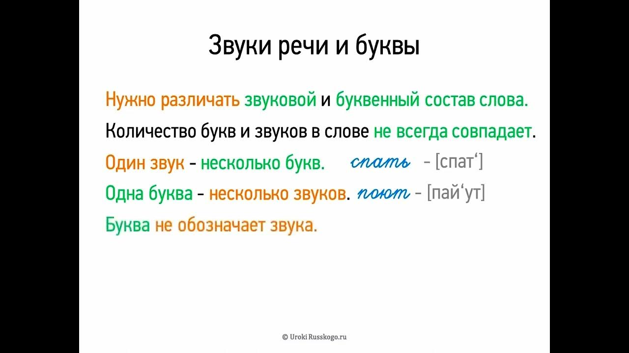 Два примера звуков речи