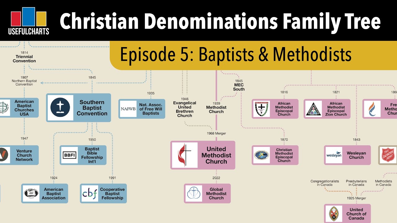 Episode 5: Baptists \u0026 Methodists | Christian Denominations Family Tree Series