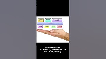 E-commerce Security: Exploring Socks Proxies