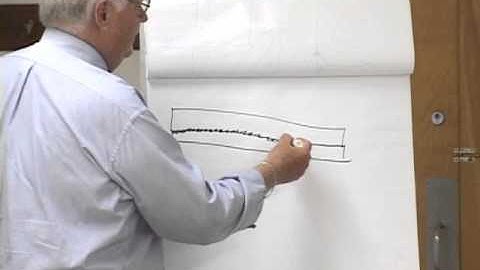 Essentials of Sanitary Design: The 3-A Format and Style Manual (Part 2, Section 2)