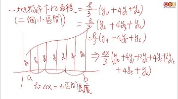Lec36 微積分(一)-103學年度 7.7 Approximate Integration