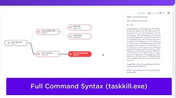 SentinelOne VS Zeoticus 2.0 - Detect Mode