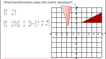 MEI Core Pure: Matrices 2-2