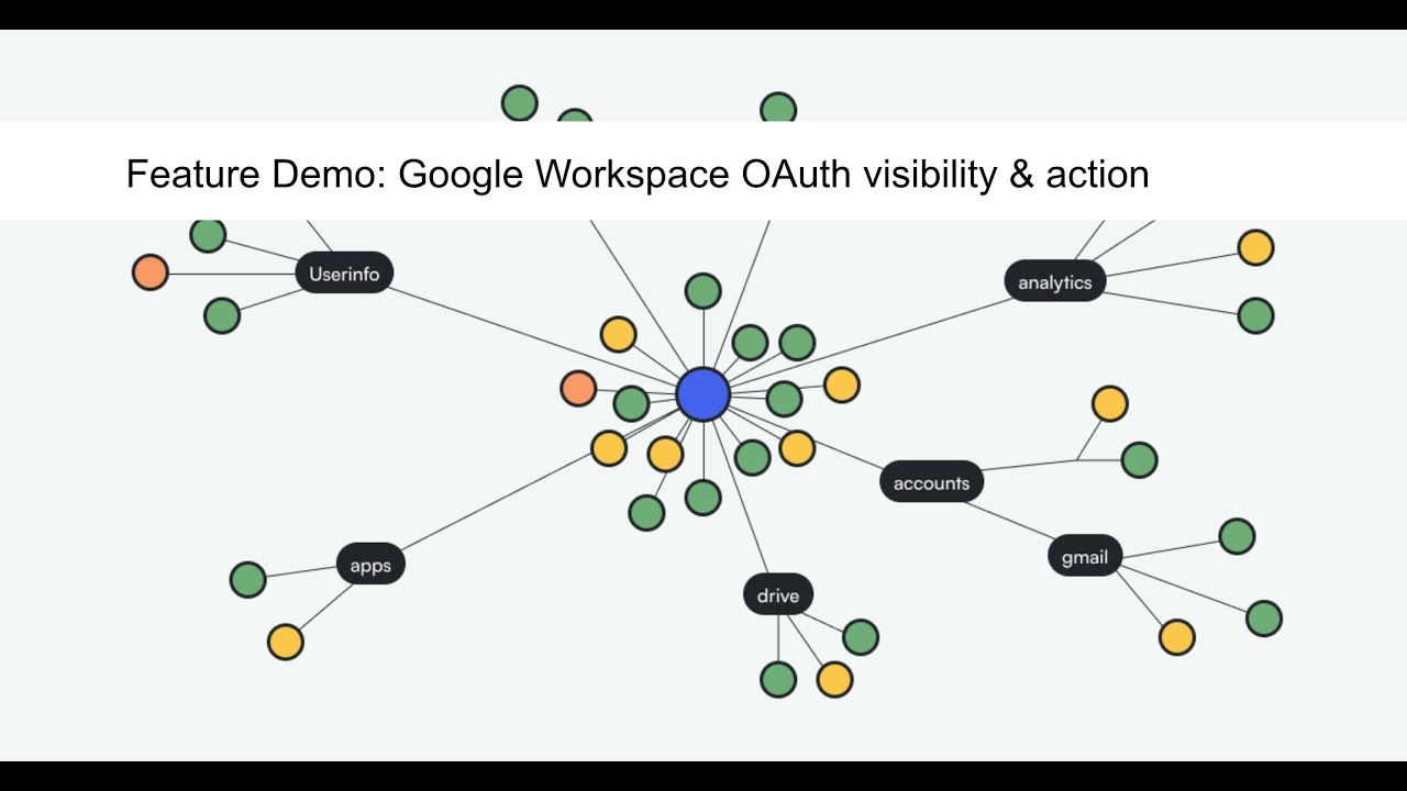Data visualization for Google Workspace access - YouTube