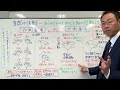自分の本音と向き合うだけで、人生はどんどん好転していく!〜自然の法則