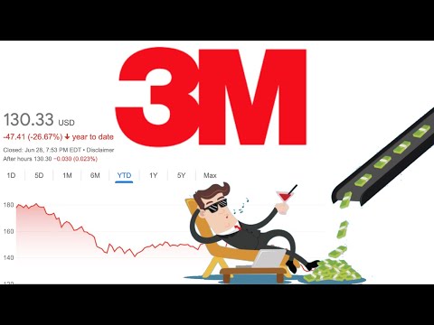 Is 3M Stock a Buy Now!? | 3M (MMM) Stock Analysis! |