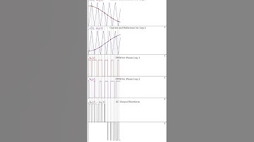 Unipolar PWM  #github #maths #fourierseries #pwm #powerelectronics #hbridge