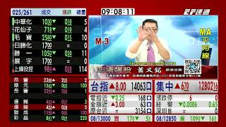 20200817 0900 蕭又銘 台股直播室