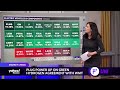 Market check: EV and travel stocks rise, crude oil drops
