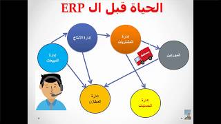 ERP شرح بسيط لمفهوم ال