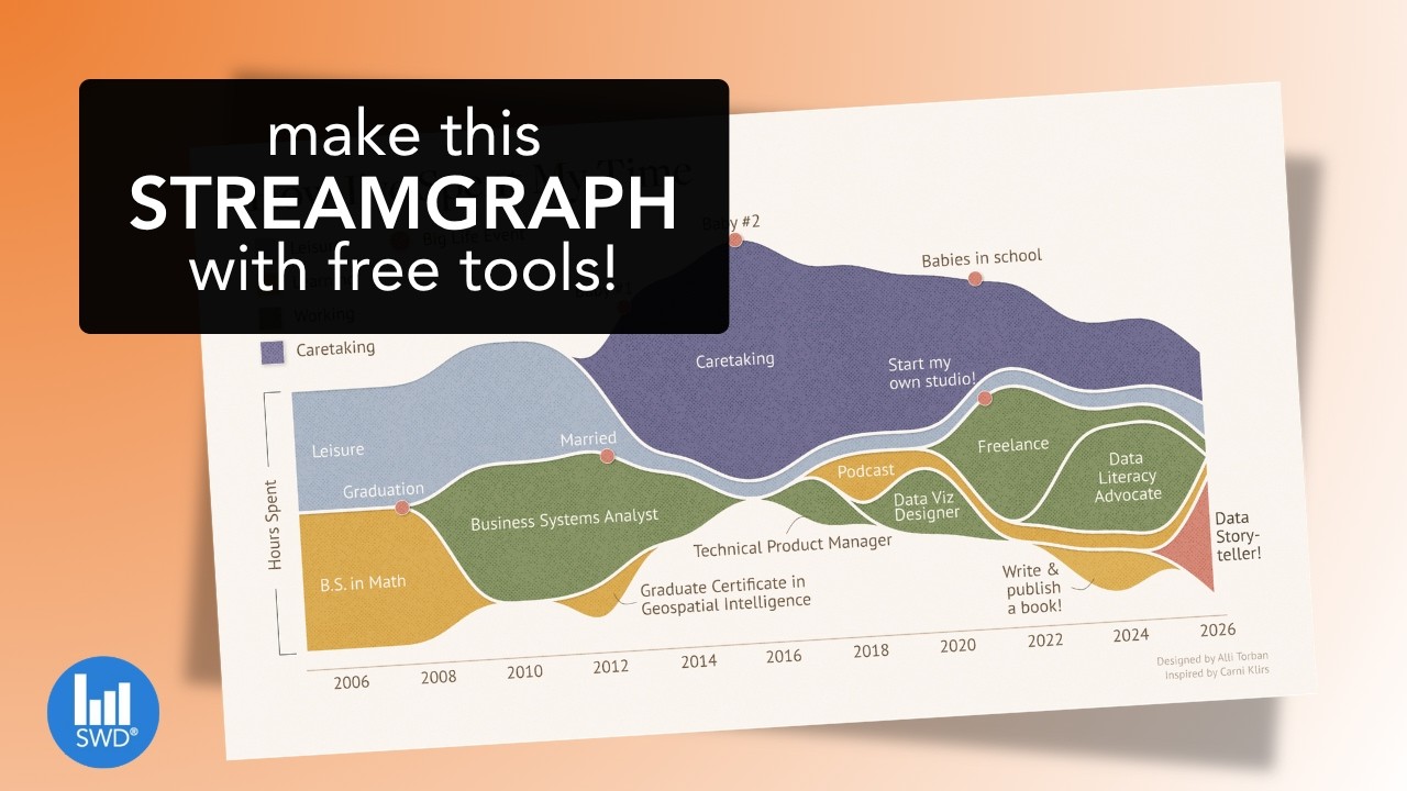 How to create this beautiful chart