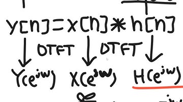 Frequency Response of LTI Systems - Erick Rios - UCSB ECE 130B