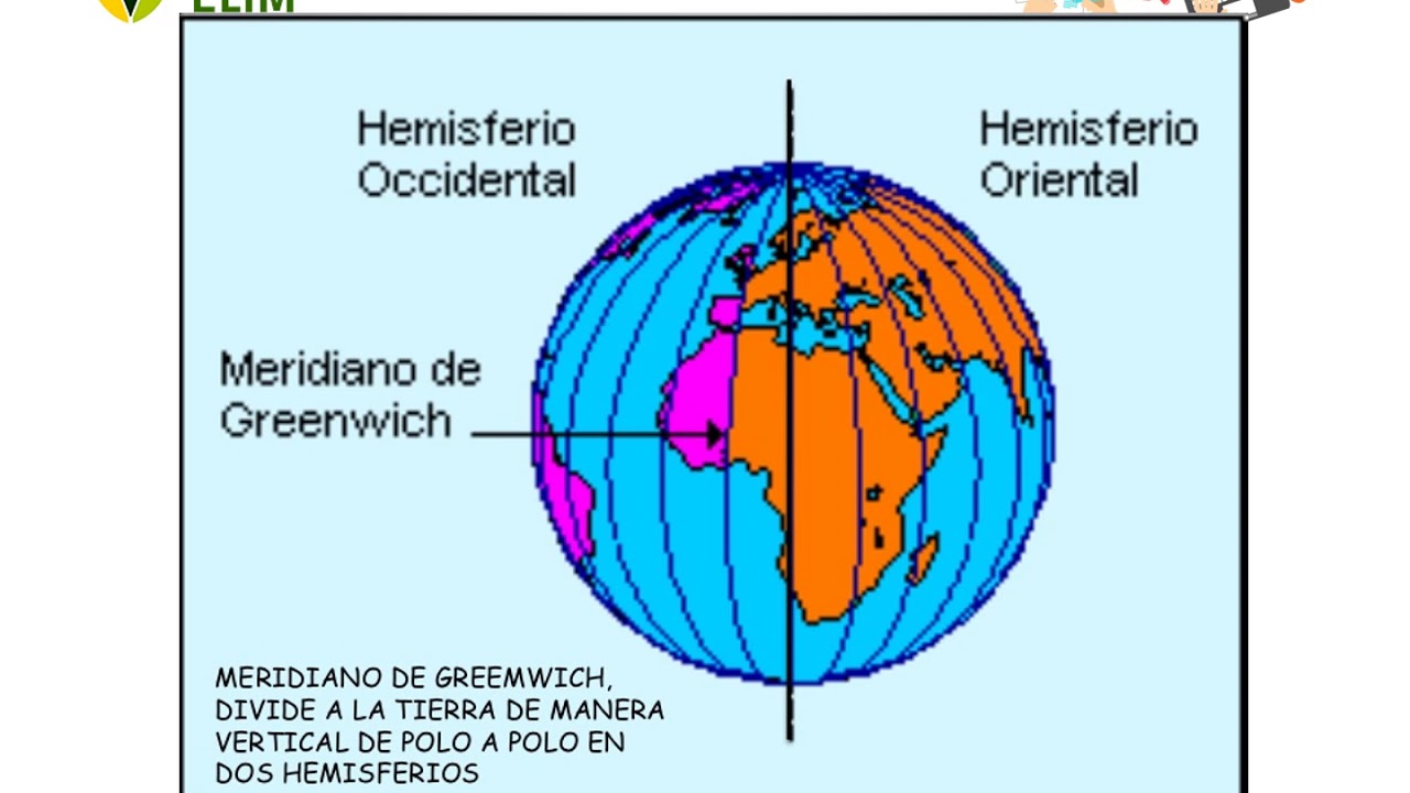 Líneas imaginarias de la Tierra YouTube Líneas imaginarias de la Tierra YouTube