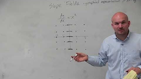 Sketch the slope field of the differential equation