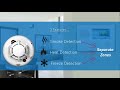 2GIG Smoke/Heat/Freeze Detector: Programming the Smoke Detection Feature into a GC2 Security Panel