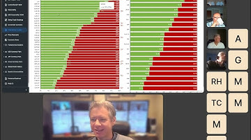 QuantBox Live: Fundamental Analysis of Macroeconomic Data for Stocks, Commodities and FX Currencies