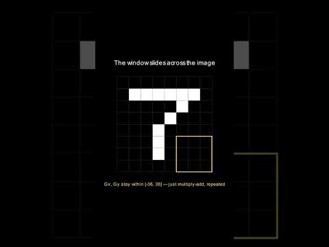 Edge Detection Explained: How a 3x3 Sobel Filter Lets AI See
