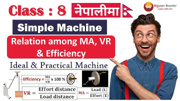 MA, VR & Efficiency || Relationship || Simple Machine || Class 8 & 9 || Explained in Nepali