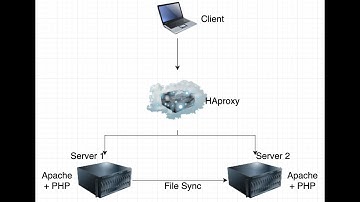 haproxy acl hdr_beg(host)