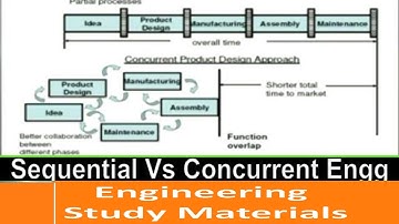 Sequential Engineering vs Concurrent Engineering | Difference | ENGINEERING STUDY MATERIALS