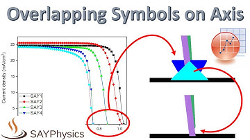 How to remove a scatter symbol over an axis in origin