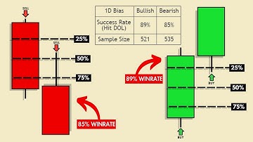The Most Profitable Daily Candle Close Strategy To Make Money Daily [CIT - 89% Proven Win Rate]