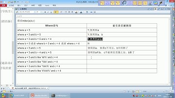 45 尚硅谷 MySQL高级 索引优化答疑补充和总结口诀